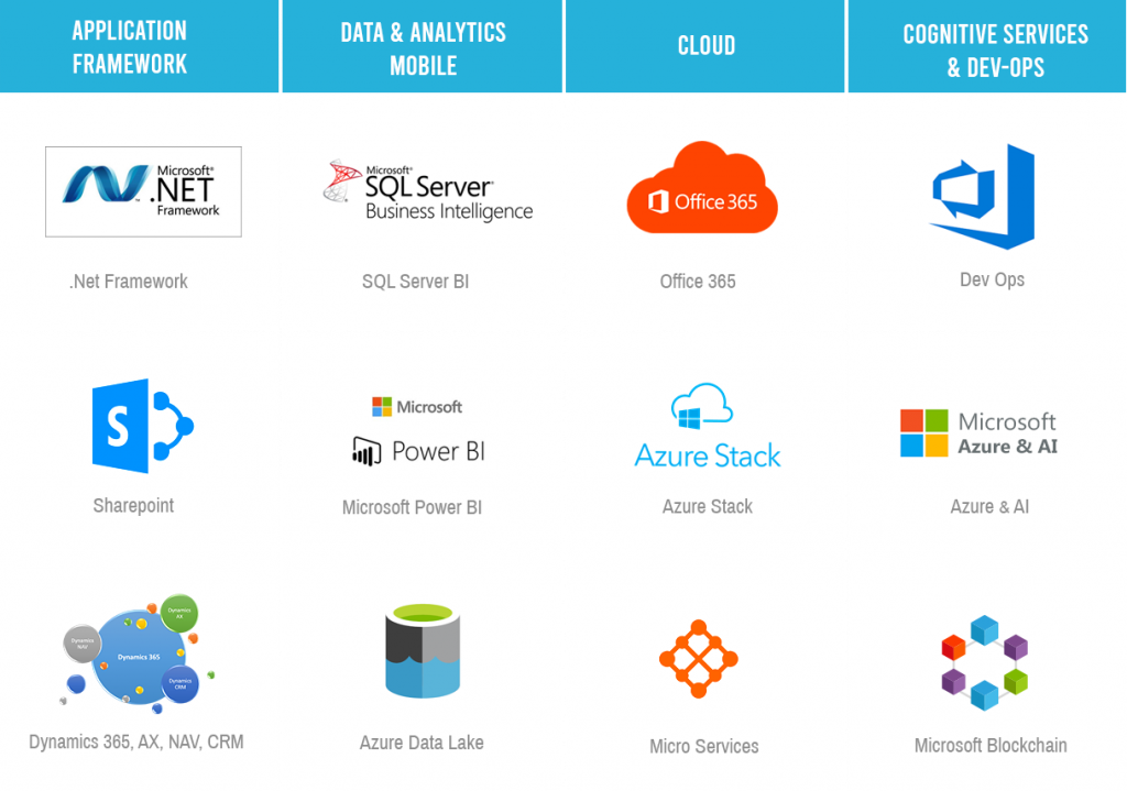 Covalense Global - Microsoft Stack