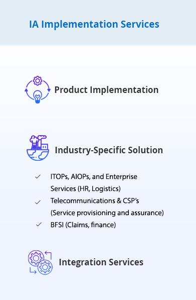 covalense global Intelligent Automation Offerings