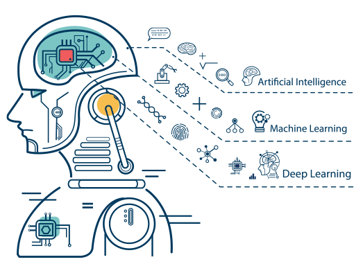 Covalense Global Machine Learning Automated modelling Analytical capabilities include regression Customized APIs for design and deployment of predictive models
