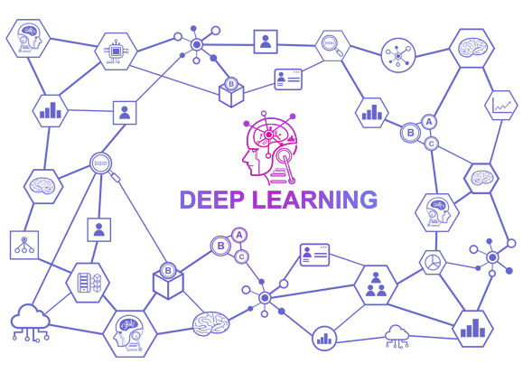 Covalense Global Deep Learning Time-series data analysis Predictive analytics Fraud detection Anomaly detection Chatbot development Virtual assistant development