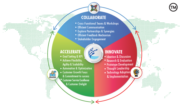 CIA Framework